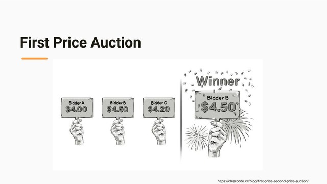 First Price Auction
https://clearcode.cc/blog/first-price-second-price-auction/
