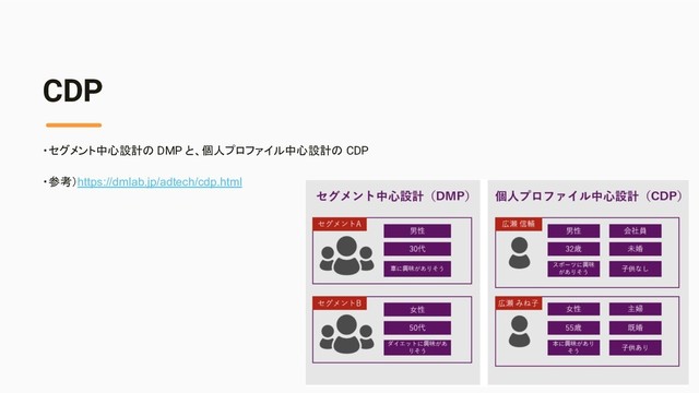 CDP
・セグメント中心設計の DMP と、個人プロファイル中心設計の CDP
・参考）https://dmlab.jp/adtech/cdp.html
