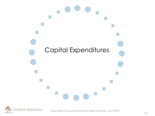 Capital Expenditures
13
Economic Census of Manufacturers Analysis, June 2019
