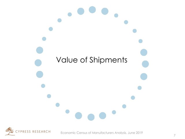Value of Shipments
7
Economic Census of Manufacturers Analysis, June 2019
