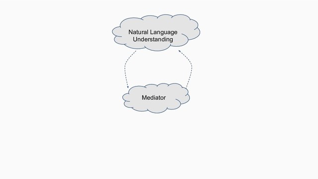 Natural Language
Understanding
Mediator
