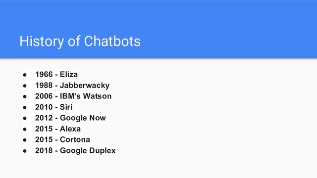 History of Chatbots
● 1966 - Eliza
● 1988 - Jabberwacky
● 2006 - IBM’s Watson
● 2010 - Siri
● 2012 - Google Now
● 2015 - Alexa
● 2015 - Cortona
● 2018 - Google Duplex
