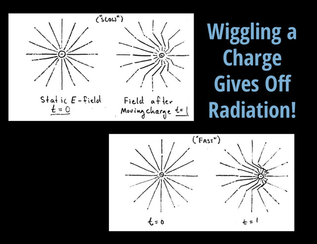 V = 13.3 mag
Wiggling a
Charge
Gives Off
Radiation!
