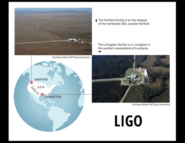V = 13.3 mag
LIGO
