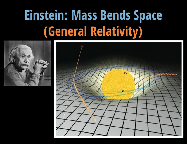 V = 13.3 mag
Einstein: Mass Bends Space
(General Relativity)
