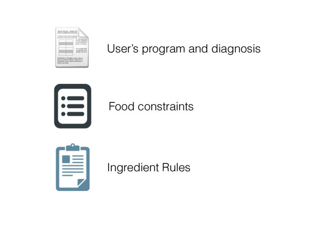 Ingredient Rules
User’s program and diagnosis
Food constraints

