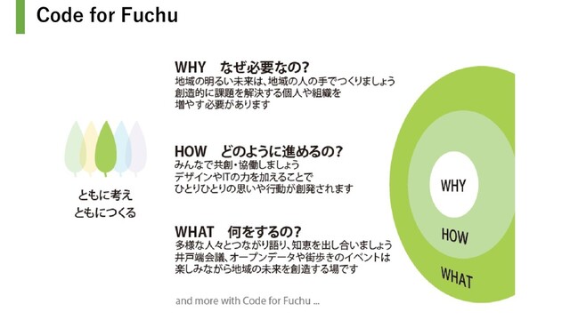 Code for Fuchu

