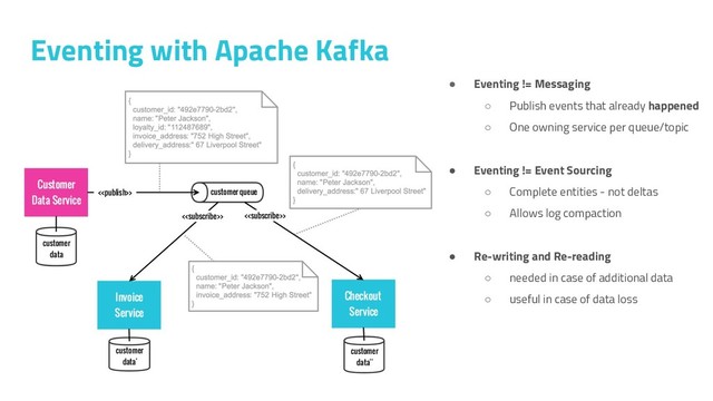 Eventing with Apache Kafka
● Eventing != Messaging
○ Publish events that already happened
○ One owning service per queue/topic
● Eventing != Event Sourcing
○ Complete entities - not deltas
○ Allows log compaction
● Re-writing and Re-reading
○ needed in case of additional data
○ useful in case of data loss
