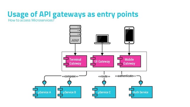 Usage of API gateways as entry points
How to access Microservices?
