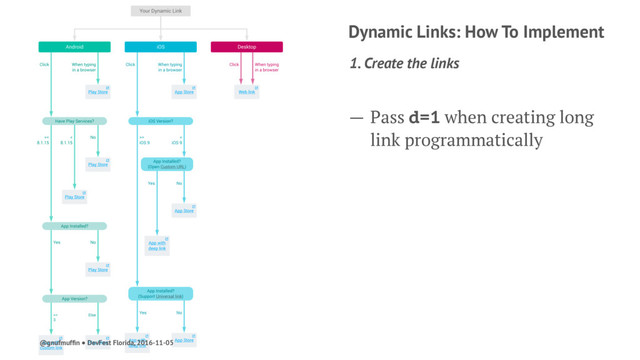 Dynamic Links: How To Implement
1. Create the links
— Pass d=1 when creating long
link programmatically
@gnufmufﬁn ● DevFest Florida, 2016-11-05
