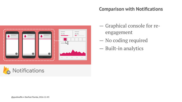 Comparison with Notiﬁcations
— Graphical console for re-
engagement
— No coding required
— Built-in analytics
@gnufmufﬁn ● DevFest Florida, 2016-11-05
