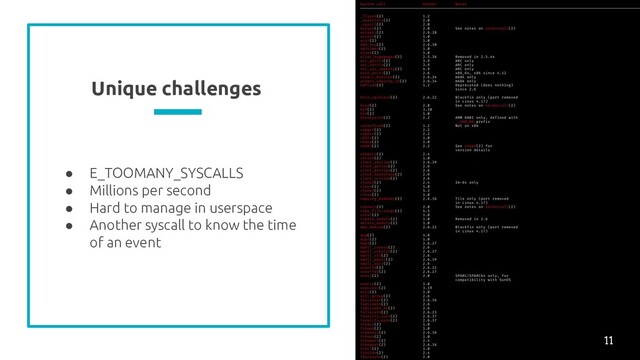 Unique challenges
● E_TOOMANY_SYSCALLS
● Millions per second
● Hard to manage in userspace
● Another syscall to know the time
of an event
11
