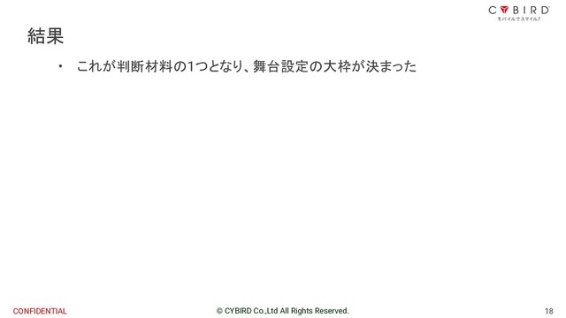 18
© CYBIRD Co.,Ltd All Rights Reserved.
CONFIDENTIAL
• これが判断材料の1つとなり、舞台設定の大枠が決まった
結果
