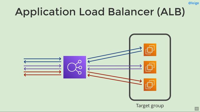 Application Load Balancer (ALB)
@loige
Target group
42
