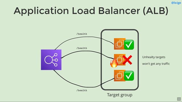 Application Load Balancer (ALB)
@loige
Target group
🔥
/health ✅
❌
/health
/health
✅ Unhealty targets
won't get any traﬃc
43
