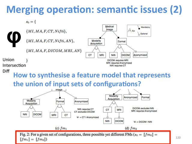 120	  
Merging	  operaCon:	  semanCc	  issues	  (2)	  
φ
Union	  
IntersecWon	  	  
Diﬀ	  
	  
How	  to	  synthesise	  a	  feature	  model	  that	  represents	  
the	  union	  of	  input	  sets	  of	  conﬁguraCons?	  
