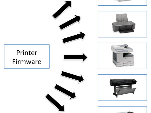 Printer	  
Firmware	  
