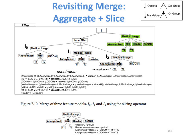 146	  
RevisiCng	  Merge:	  	  
Aggregate	  +	  Slice	  
Optional
Mandatory
Xor-Group
Or-Group

