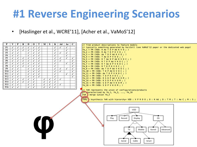 #1	  Reverse	  Engineering	  Scenarios	  
•  [Haslinger	  et	  al.,	  WCRE’11],	  [Acher	  et	  al.,	  VaMoS’12]	  
φ
V
D
Ad O
T M K
Ae C
P R S
C requires T
Ae requires T
S equals M
V
D
Ad O
T K
Ae S
P R M
C requires T
S equals M
C
0..1
