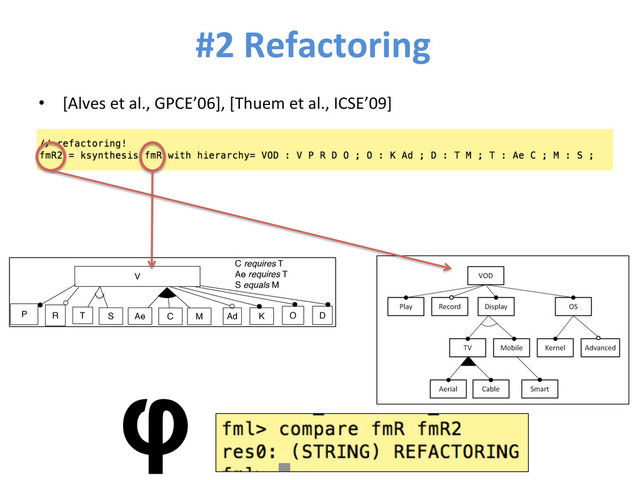 #2	  Refactoring	  
•  [Alves	  et	  al.,	  GPCE’06],	  [Thuem	  et	  al.,	  ICSE’09]	  
φ
V
D
Ad O
T M K
Ae C
P R S
C requires T
Ae requires T
S equals M
