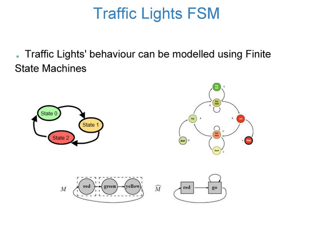 . Traffic Lights' behaviour can be modelled using Finite
State Machines
Traffic Lights FSM
