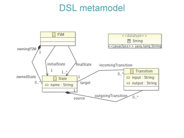 DSL metamodel
