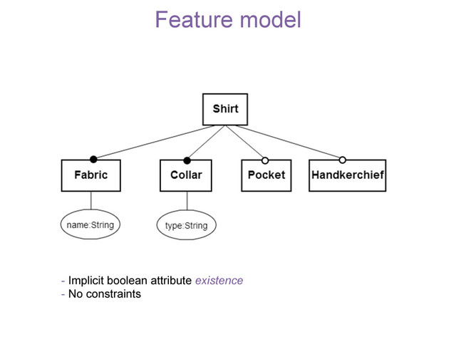 Feature model
- Implicit boolean attribute existence
- No constraints
