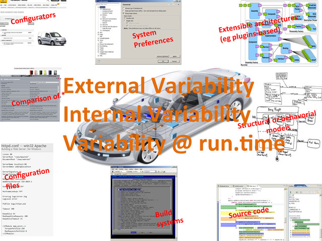 21	  
21	  
Extensible	  architectures	  
(eg	  plugins-­‐based)	  
ConﬁguraCon	  
ﬁles	  
System	  
Preferences	  
Conﬁgurators	  
Source	  code	  
Build	  
systems	  
Comparison	  of	  *	  
Structural	  or	  behavorial	  	  
models	  
External	  Variability	  
Internal	  Variability	  
Variability	  @	  run.Cme	  
