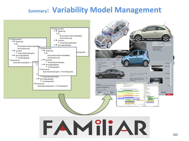 Summary:
	  Variability	  Model	  Management	  
202	  
202	  
202	  
