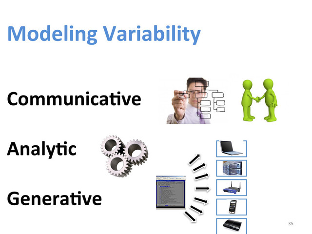 	  
Modeling	  Variability	  
	  
CommunicaCve	  
	  
AnalyCc	  
	  
GeneraCve	  
	   35	  
