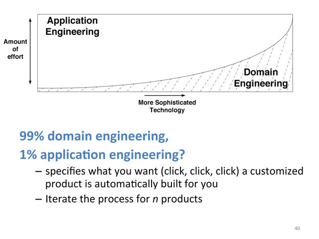 40	  
99%	  domain	  engineering,	  	  
1%	  applicaCon	  engineering?	  
–  speciﬁes	  what	  you	  want	  (click,	  click,	  click)	  a	  customized	  
product	  is	  automaWcally	  built	  for	  you	  
–  Iterate	  the	  process	  for	  n	  products	  
Amount
of
effort
Application
Engineering
More Sophisticated
Technology
Domain
Engineering
