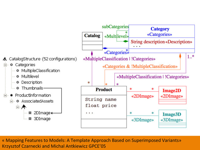 50	  
«	  Mapping	  Features	  to	  Models:	  A	  Template	  Approach	  Based	  on	  Superimposed	  Variants»	  
Krzysztof	  Czarnecki	  and	  Michal	  Antkiewicz	  GPCE’05	  
