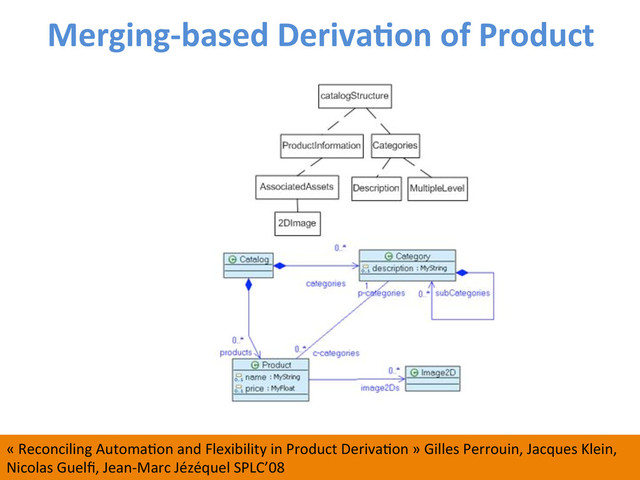 56	  
«	  Reconciling	  AutomaWon	  and	  Flexibility	  in	  Product	  DerivaWon	  »	  Gilles	  Perrouin,	  Jacques	  Klein,	  
Nicolas	  Guelﬁ,	  Jean-­‐Marc	  Jézéquel	  SPLC’08	  
Merging-­‐based	  DerivaCon	  of	  Product	  
