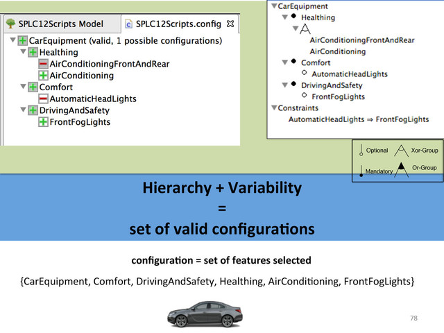 78	  
Hierarchy	  +	  Variability	  	  
=	  	  
set	  of	  valid	  conﬁguraCons	  
{CarEquipment,	  Comfort,	  DrivingAndSafety,	  Healthing,	  AirCondiWoning,	  FrontFogLights}	  
conﬁguraCon	  =	  set	  of	  features	  selected	  
Optional
Mandatory
Xor-Group
Or-Group
