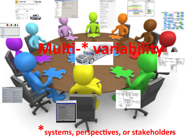 93	  
93	  
MulC-­‐*	  variability	  
	  
	  
	  
	  
*systems,	  perspecCves,	  or	  stakeholders	  

