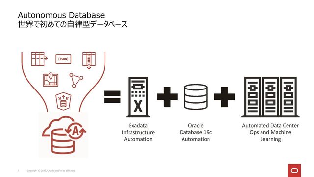 Copyright © 2023, Oracle and/or its affiliates
7
Autonomous Database
世界で初めての自律型データベース
Oracle
Database 19c
Automation
Automated Data Center
Ops and Machine
Learning
Exadata
Infrastructure
Automation
