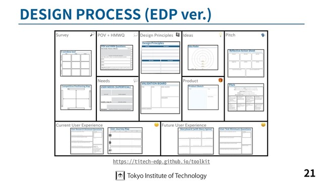 DESIGN PROCESS (EDP ver.)
21
https://titech-edp.github.io/toolkit

