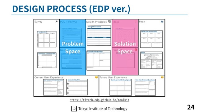 DESIGN PROCESS (EDP ver.)
24
https://titech-edp.github.io/toolkit
Problem
Space
Solution
Space
