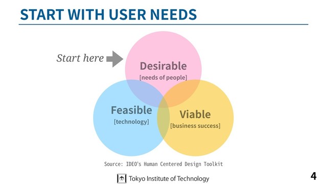 START WITH USER NEEDS
4
Desirable
[needs of people]
Feasible
[technology]
Viable
[business success]
Source: IDEO’s Human Centered Design Toolkit
Start here
