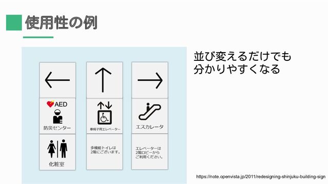 使用性の例
並び変えるだけでも
分かりやすくなる
https://note.openvista.jp/2011/redesigning-shinjuku-building-sign
