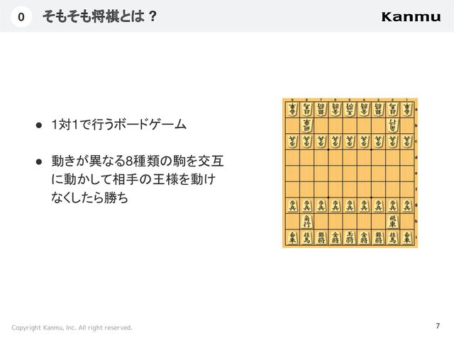 Copyright Kanmu, Inc. All right reserved.
そもそも将棋とは ?
7
0
● 1対1で行うボードゲーム
● 動きが異なる8種類の駒を交互
に動かして相手の王様を動け
なくしたら勝ち
