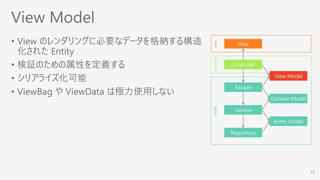 いまさらだけど Asp Net Mvc のアプリケーション アーキテクチャをおさらいする Reconsideration For Application Architecture Of Asp Net Mvc Speaker Deck