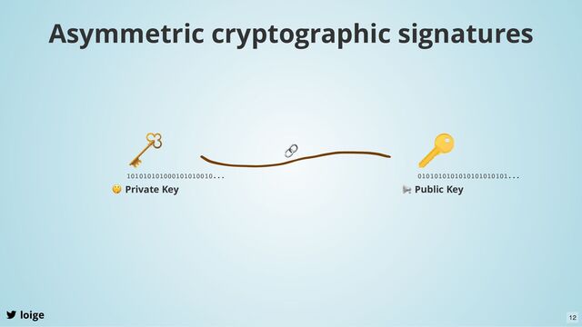 Asymmetric cryptographic signatures
loige
🤫 Private Key
📢 Public Key
🔗
101010101000101010010... 0101010101010101010101...
12
