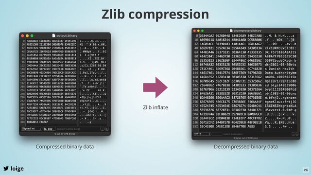 Zlib compression
loige
Zlib inﬂate
Compressed binary data Decompressed binary data
26
