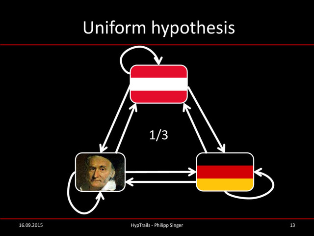 Uniform hypothesis
16.09.2015 HypTrails - Philipp Singer 13
1/3
