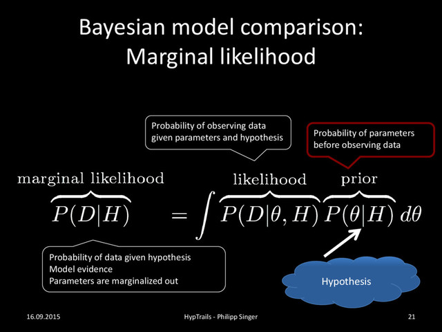 Bayesian model comparison:
Marginal likelihood
16.09.2015 HypTrails - Philipp Singer 21
Probability of data given hypothesis
Model evidence
Parameters are marginalized out
Probability of observing data
given parameters and hypothesis Probability of parameters
before observing data
Hypothesis
