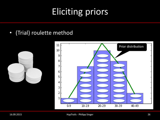 • (Trial) roulette method
Prior distribution
Eliciting priors
16.09.2015 HypTrails - Philipp Singer 26

