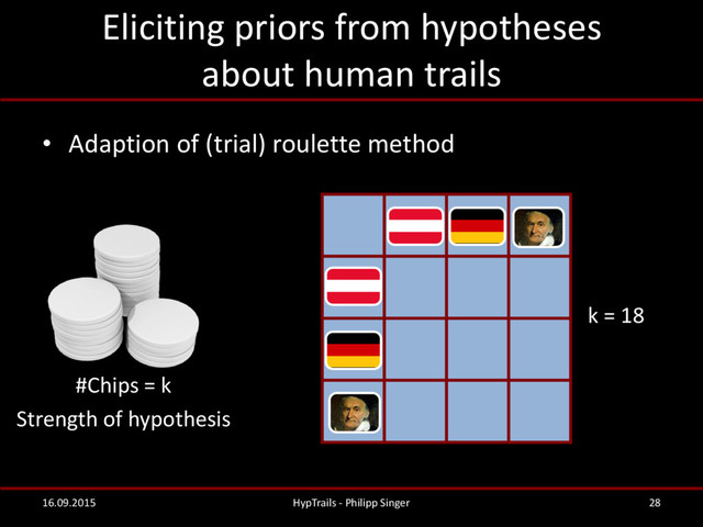 Eliciting priors from hypotheses
about human trails
• Adaption of (trial) roulette method
16.09.2015 HypTrails - Philipp Singer 28
#Chips = k
Strength of hypothesis
k = 18
