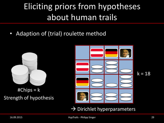 Eliciting priors from hypotheses
about human trails
• Adaption of (trial) roulette method
16.09.2015 HypTrails - Philipp Singer 29
#Chips = k
Strength of hypothesis
k = 18
 Dirichlet hyperparameters
