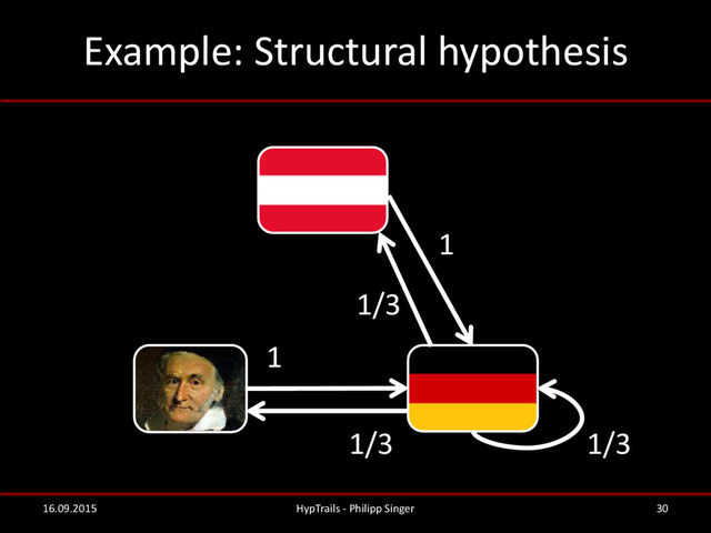 Example: Structural hypothesis
16.09.2015 HypTrails - Philipp Singer 30
1/3
1
1/3
1
1/3
